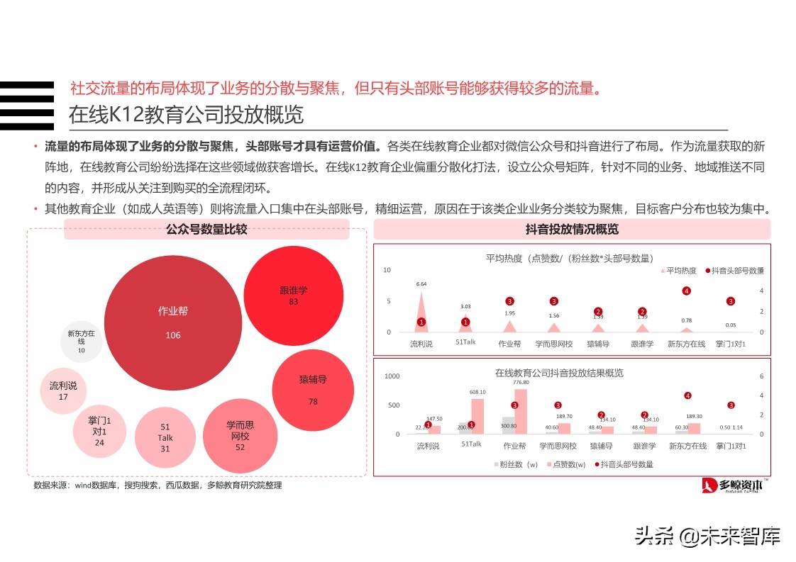在线K12教育行业分析报告2019