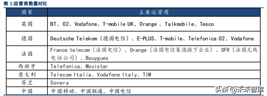 5G消息RCS与微信对比研究报告