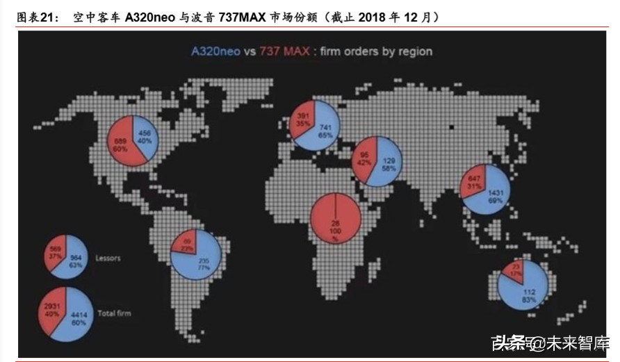 航空制造产业专题报告：新冠疫情下，航空制造巨头路向何方
