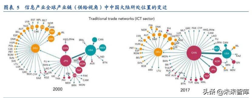 全球产业链深度报告：全球产业链重构下的危与机