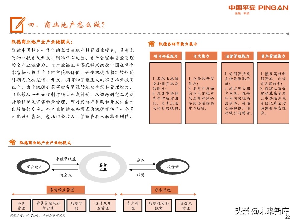 商业地产行业全景图：短期回归理性，中期机会犹存