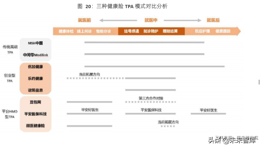 2019创新商业健康保险研究报告