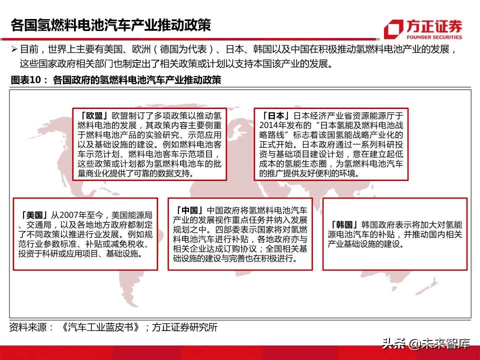 燃料电池行业专题报告：迎来发展机遇，把握先发优势