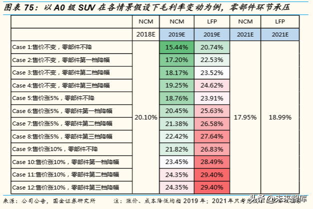 存量竞争格局下中国汽车产业发展趋势与机会深度分析（73页）