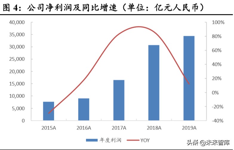 海螺水泥深度解析：水泥高价地域龙头，成本优势凸显