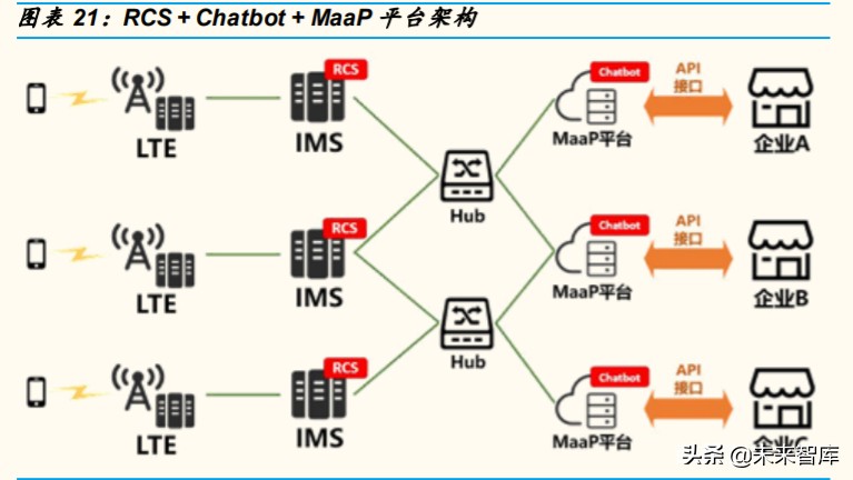通信行业专题报告：RCS是4G-5G过渡期的精准供给