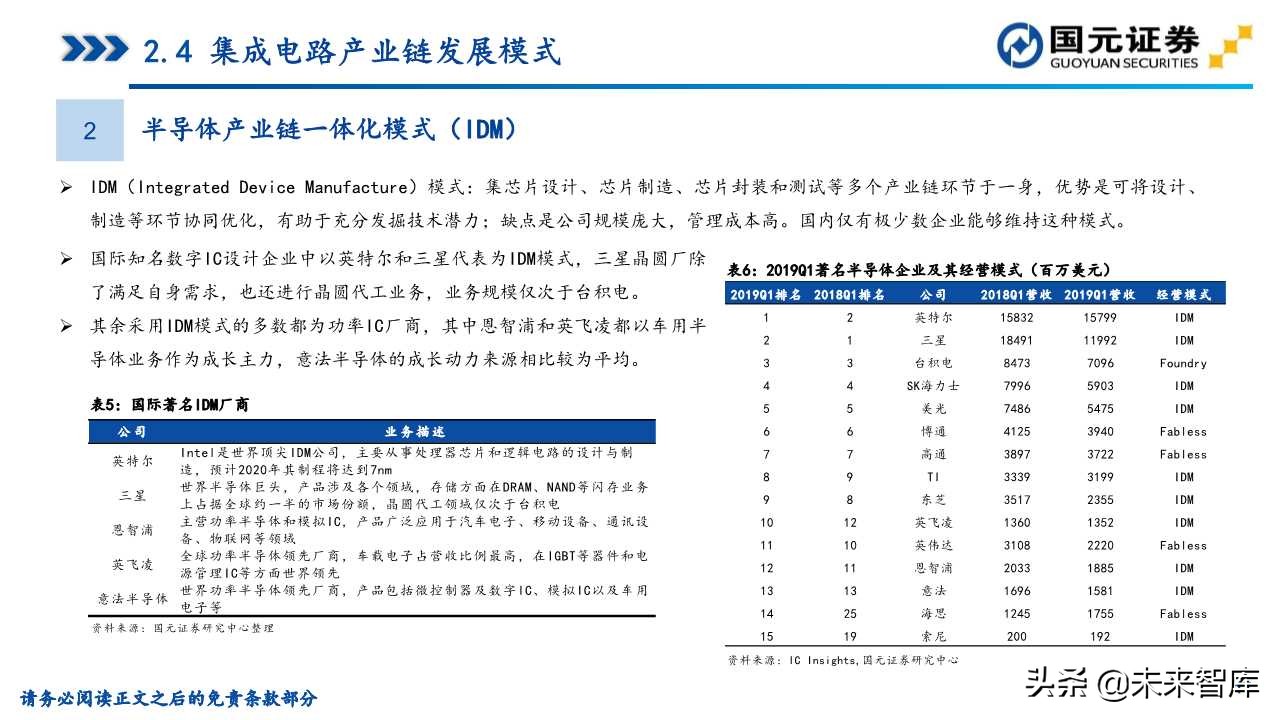 半导体产业深度研究（107页）：政策支持、协同创新、重点突破