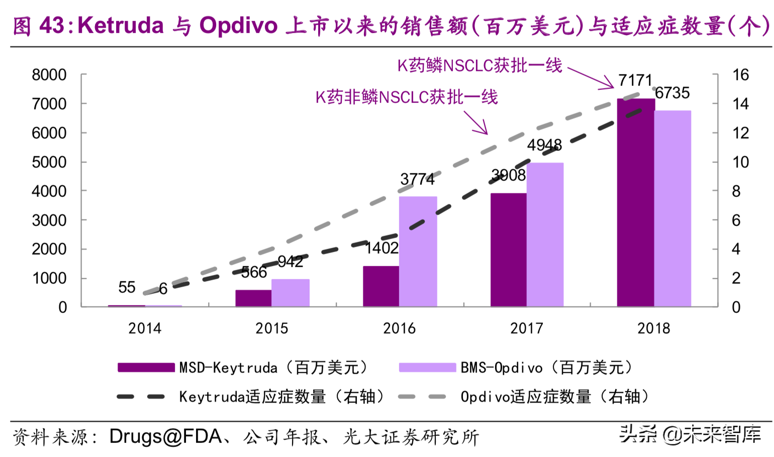 医药生物行业深度研究：单抗药物专题报告（89页）
