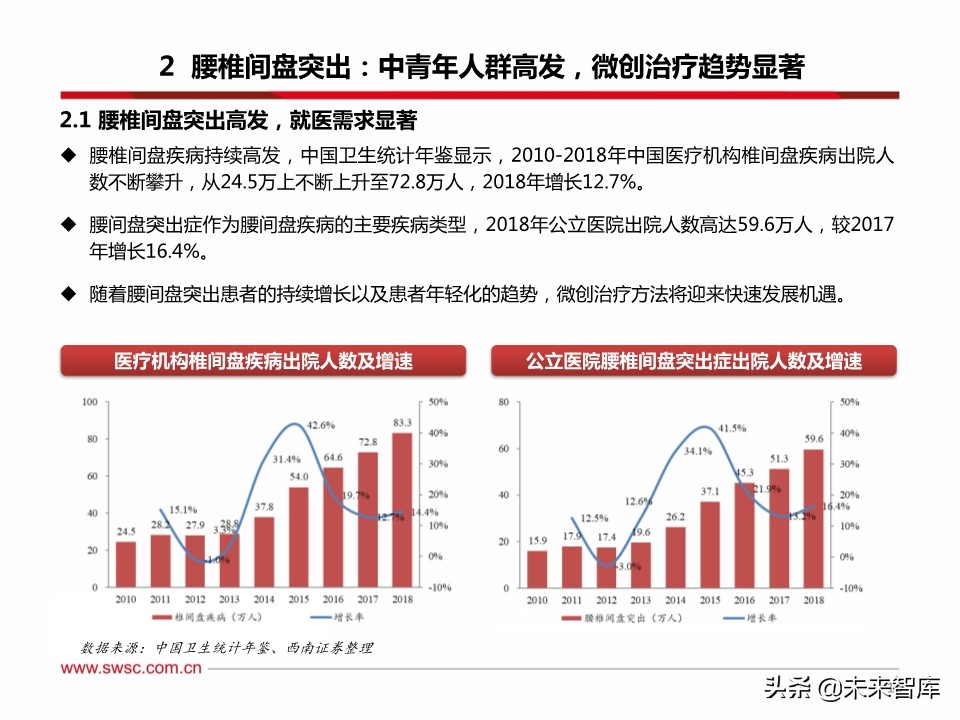 医药行业之骨科专题报告：脊柱微创手术发展机遇分析