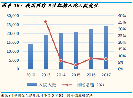 医疗检测专题：即时检测（POCT）行业深度研究