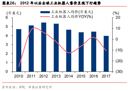 智能制造行业深度研究：结构重塑，挑战与机遇