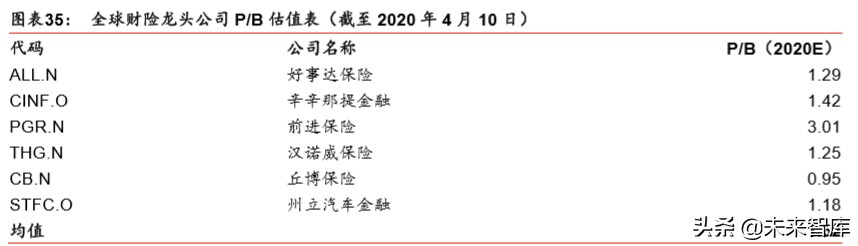 中国人保深度解析：财险龙头稳固，寿险转型可期