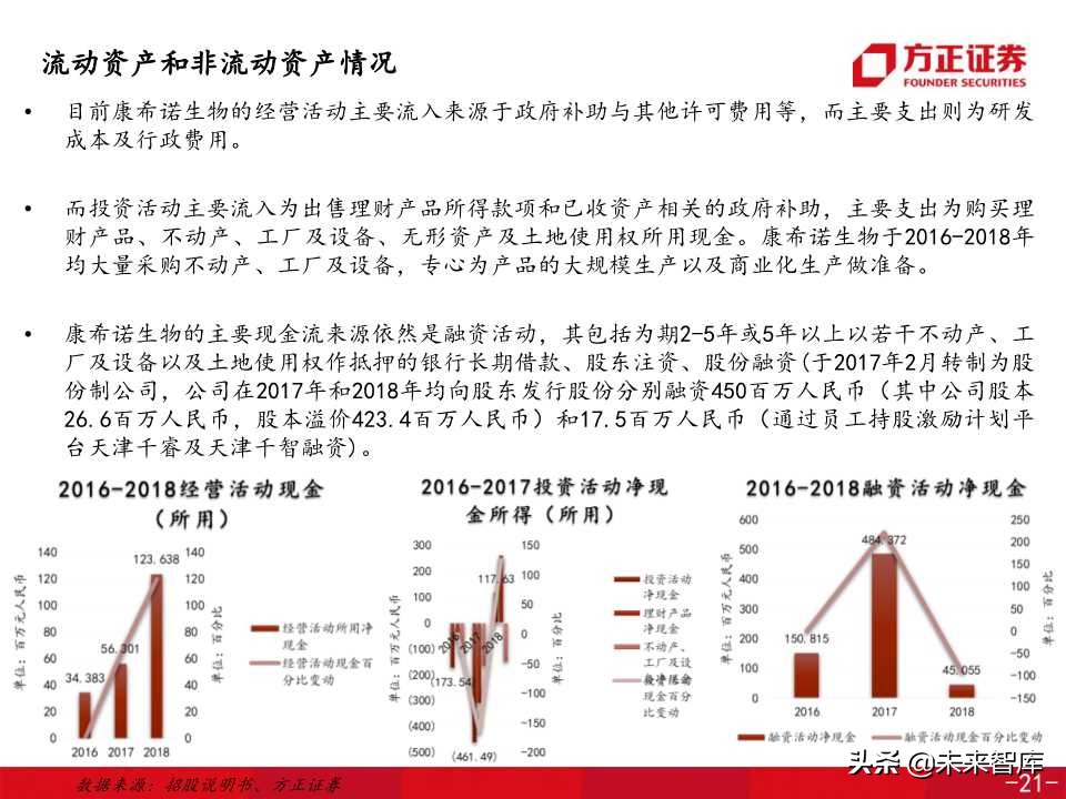 医药生物专题之康希诺生物深度解析（138页PPT）
