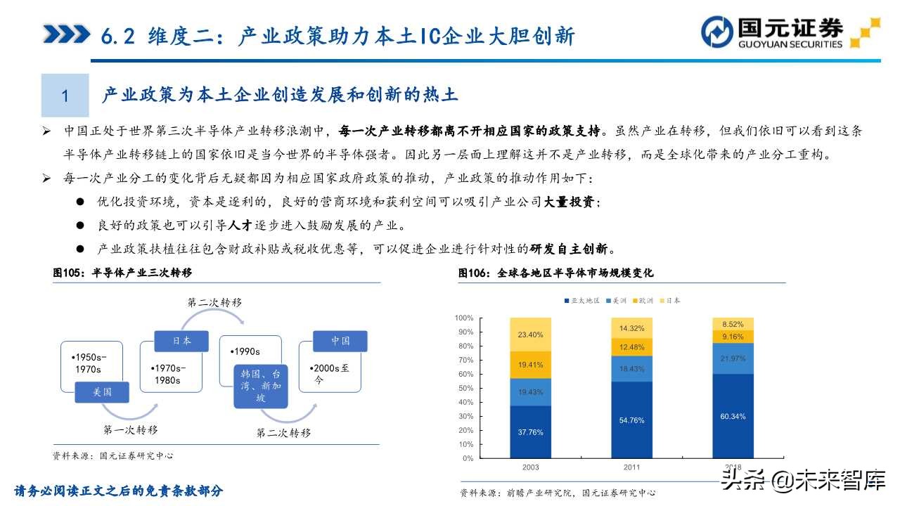 半导体产业深度研究（107页）：政策支持、协同创新、重点突破