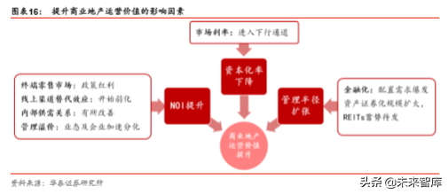 商业地产行业深度报告：陌上花开，运营为王