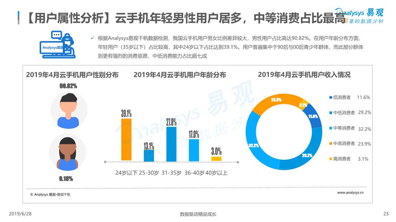 中国云手机市场红手指案例分析