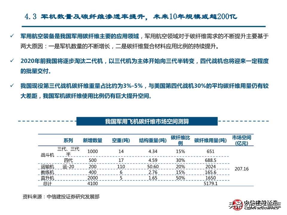 国产替代专题研究：连接器、碳纤维、红外探测器（88页PPT）