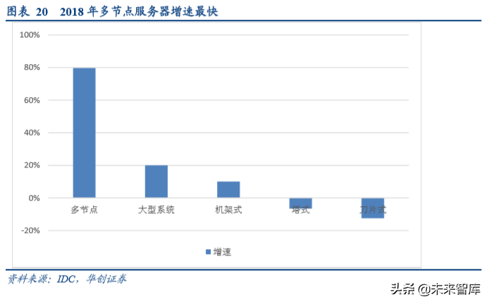 浪潮信息深度研究报告：浪潮四大关键问题