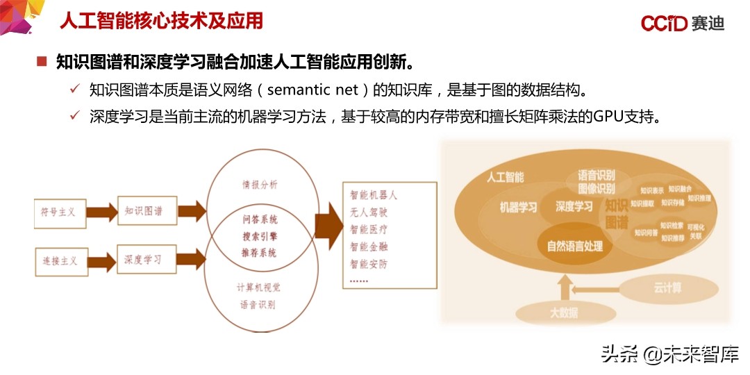 中国“新基建”发展研究报告：156页深度解读