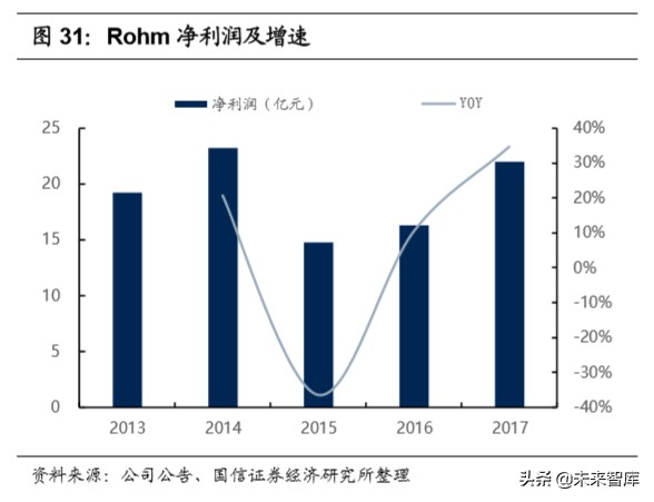 半导体行业专题研究：功率半导体产业投资宝典