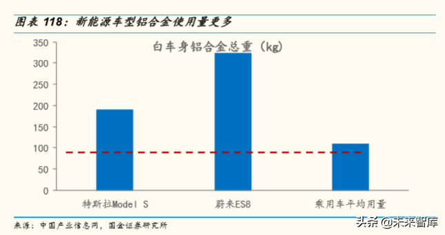 存量竞争格局下中国汽车产业发展趋势与机会深度分析（73页）