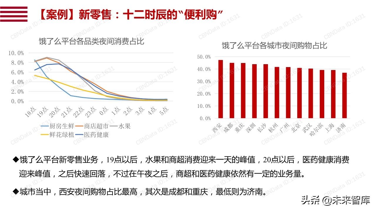 阿里巴巴数字点亮夜经济：透过数据看12城市夜经济