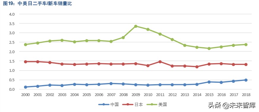 汽车后市场深度报告：“后”积薄发，“后”发制人