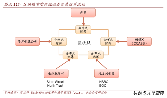 区块链与数字货币深度解析：科技如何重塑金融（103页）下篇
