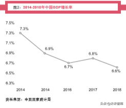 普華永道全球消費者洞察調研2019中國報告