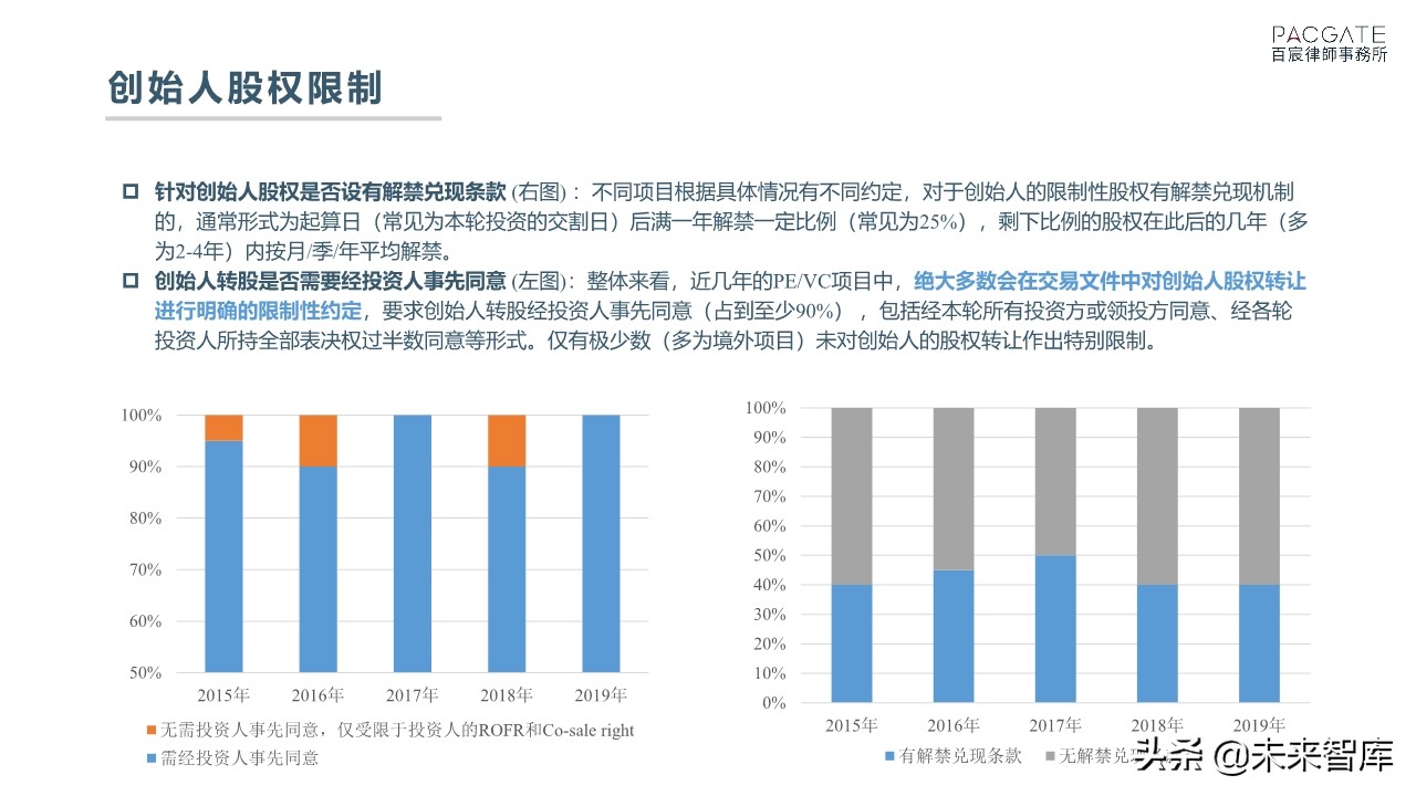 融资必读：深度解析PE、VC协议条款市场趋势