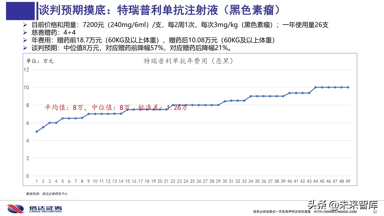 2019医保目录谈判总结与展望