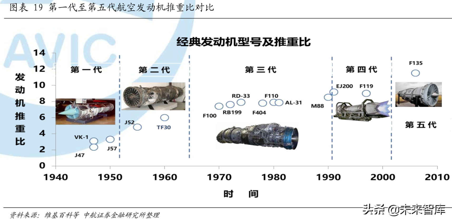 全球航空涡轮发动机行业分析：从细分市场看产业格局