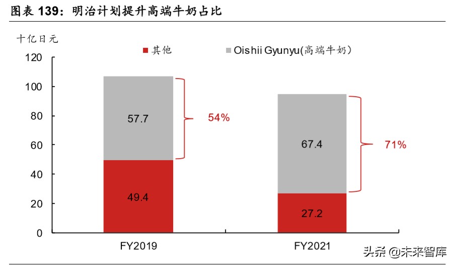乳品行业深度报告：结构性增长谁是赢家