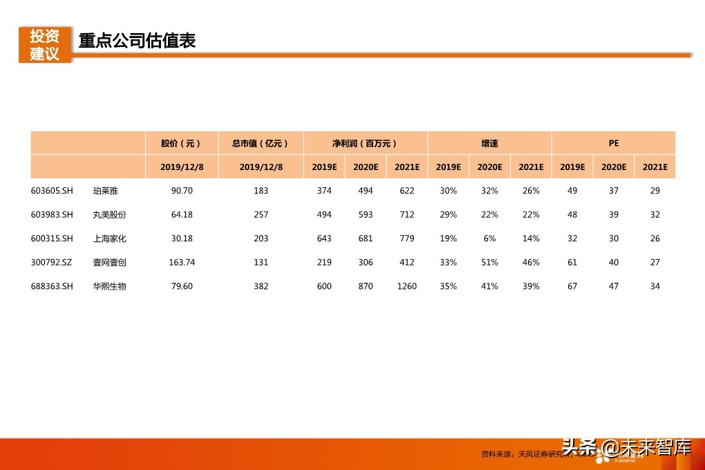 化妆品行业研究及2020年度策略