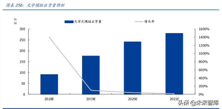 中国电子信息产业180页报告深度解析：重构与崛起