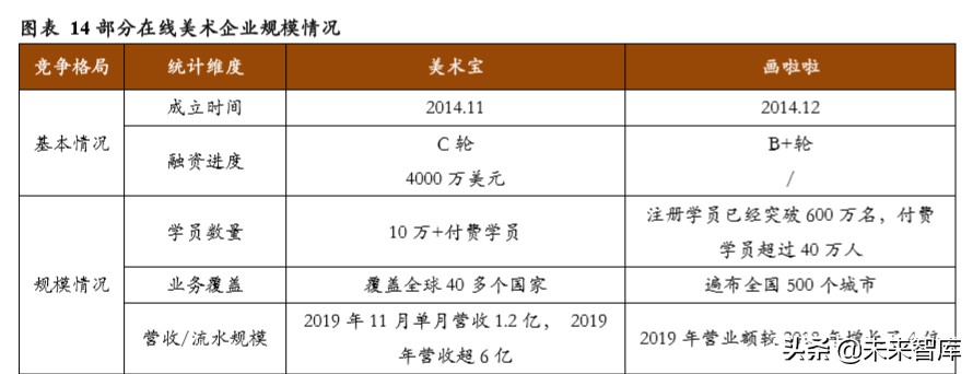 在线素质教育专题报告：技术落地、资本助力，在线化进程加速