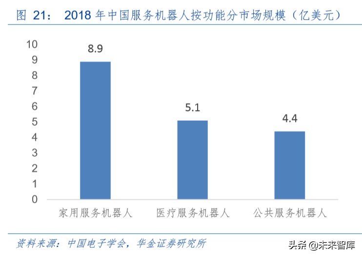 机器人行业专题报告：疫情下的服务机器人