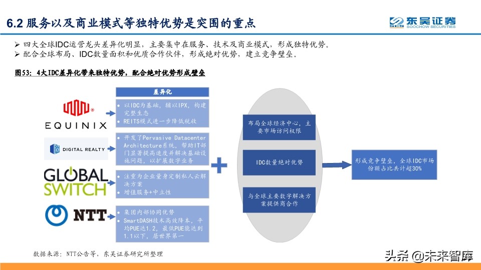 IDC行业深度报告：探寻龙头的共性，寻找潜力股