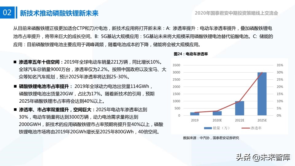 新能源行业中期投资策略：新技术、新空间、新未来