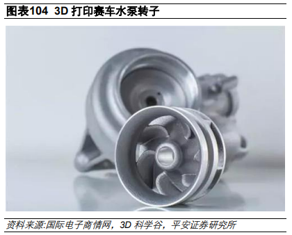 3D打印行业及其产业链全景解析（58页）