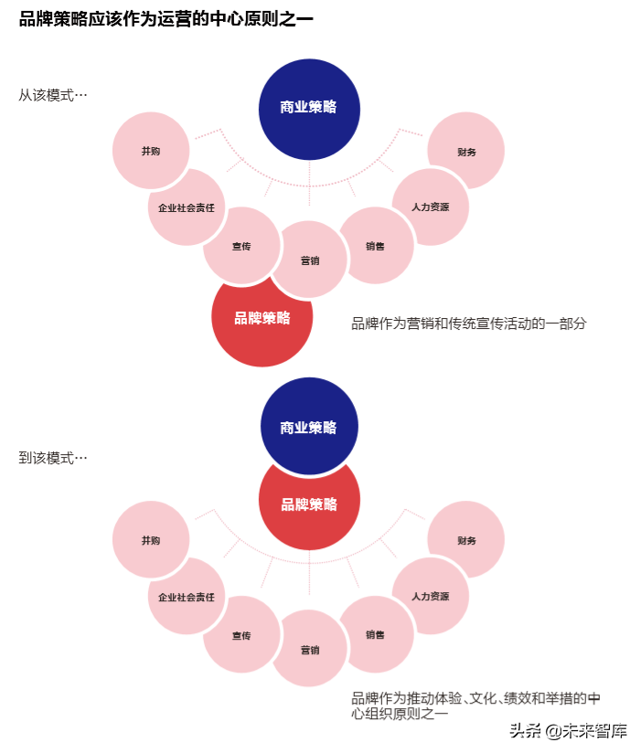 奥美：让全球化的中国品牌更有意义