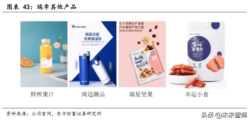 瑞幸咖啡深度报告：用速度驱动飞轮效应