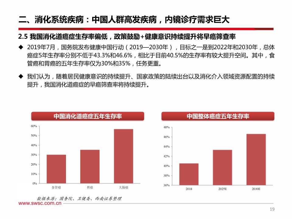消化系统介入诊疗及内窥镜行业深度研究报告