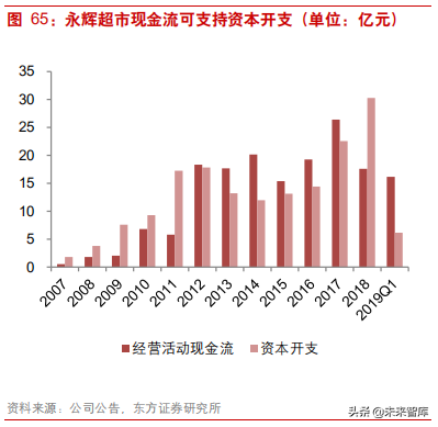 连锁超市深度研究：从国内外龙头发展史看连锁超市扩张路径