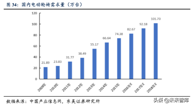 医疗器械行业专题之鱼跃医疗深度解析