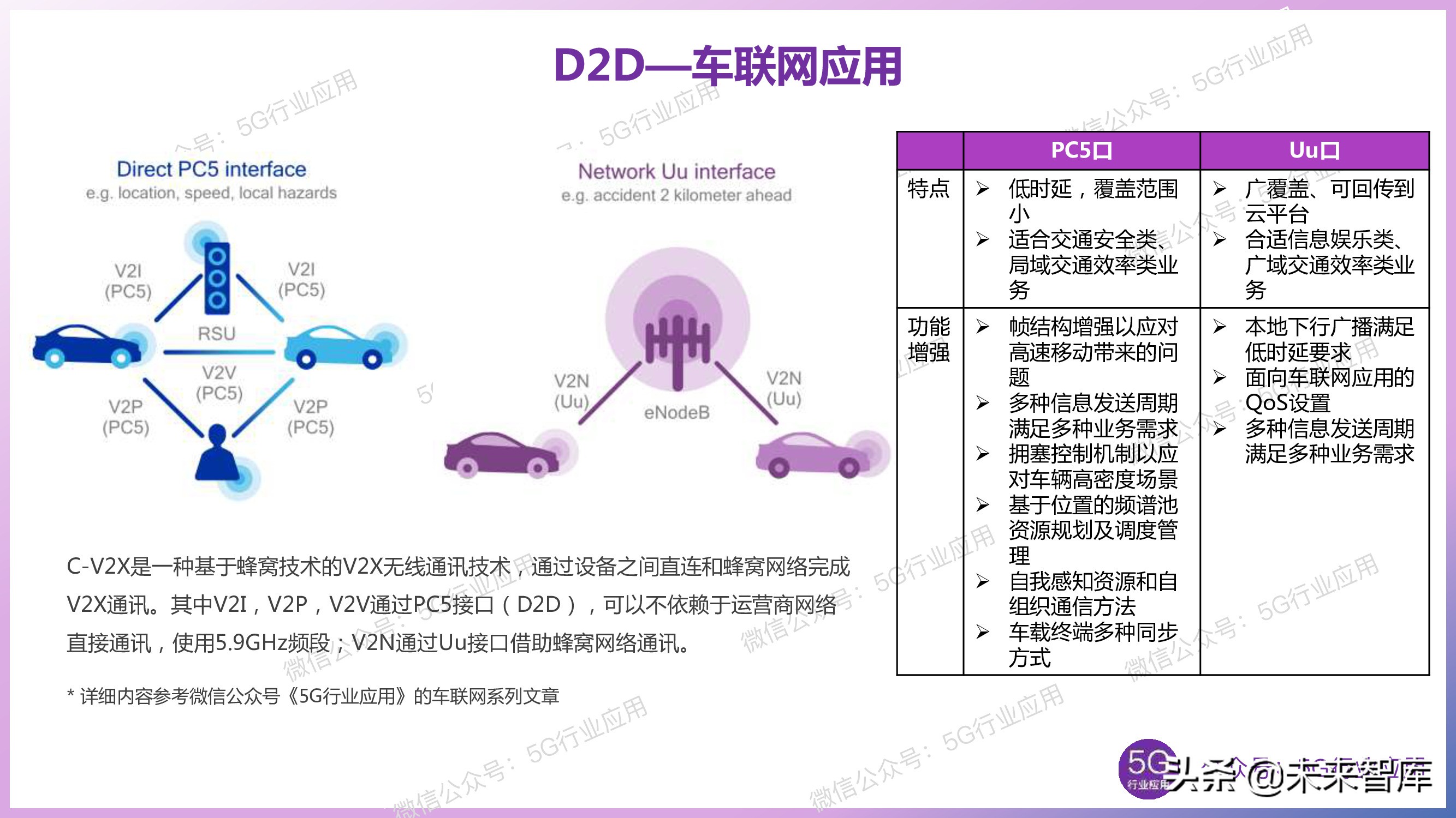5G产业发展最新进展深度解析（144页PPT）