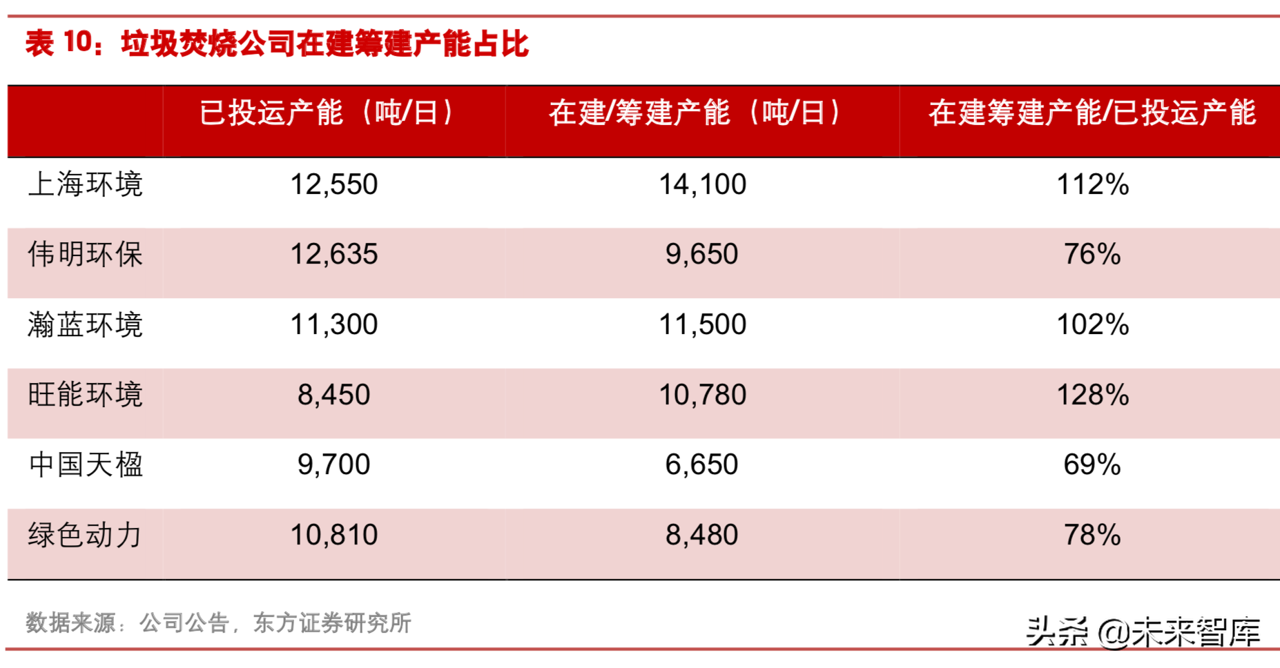 垃圾焚烧行业研究：从盈利性、成长性和估值三维度甄选标的