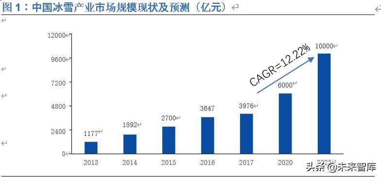 滑雪行业深度报告：展望2022，期待冰雪奇缘