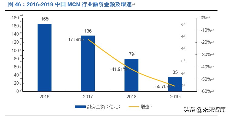 新零售深度报告：新流量、新消费兼论直播电商与MCN