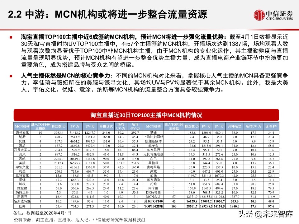 淘宝直播带货另类数据分析：直播带货是怎样一种“江湖”